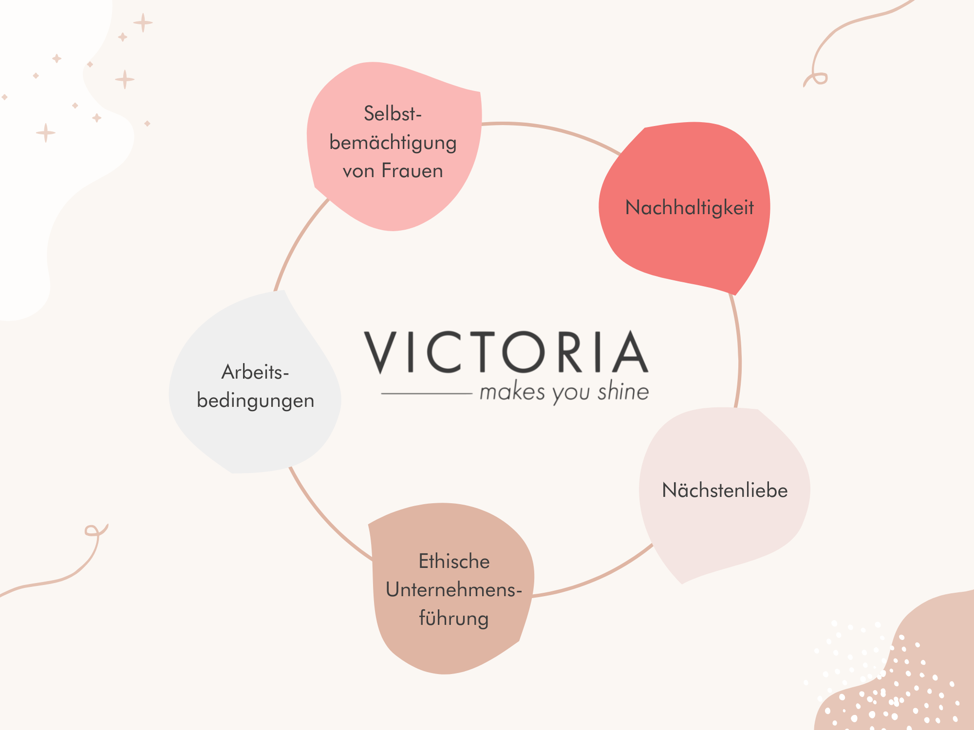 Victoria jewels